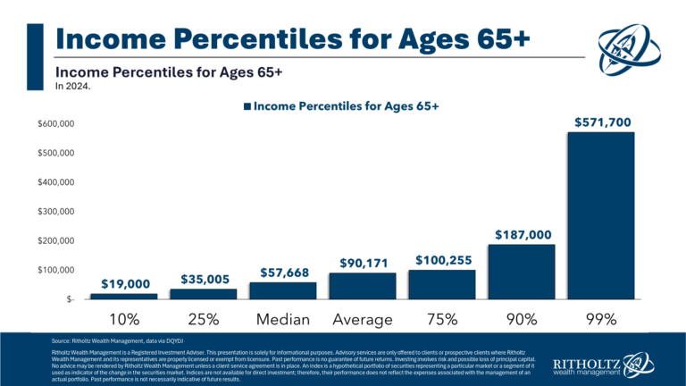 How to Pay Next-to-Nothing in Taxes During Retirement